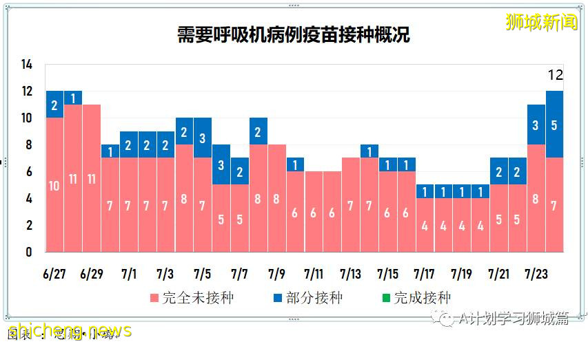 7月25日，新加坡疫情：新增125起，其中本土117起，輸入8起；又多所學校出現確診病例