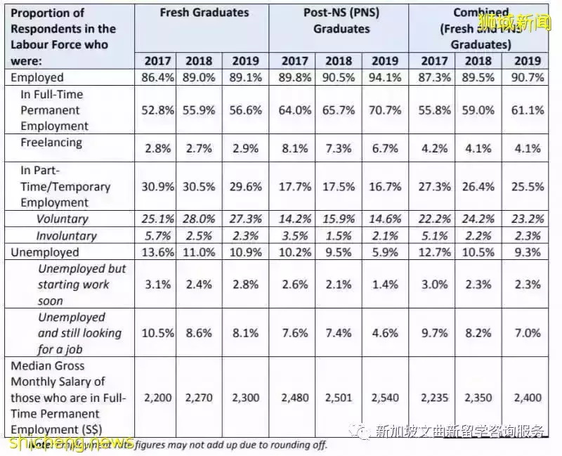新加坡留学六大误区,有必要来了解一下