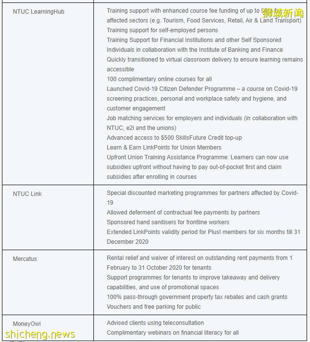 NTUC將推出5000萬元支持配套,幫助國人應對疫情下的生活成本!