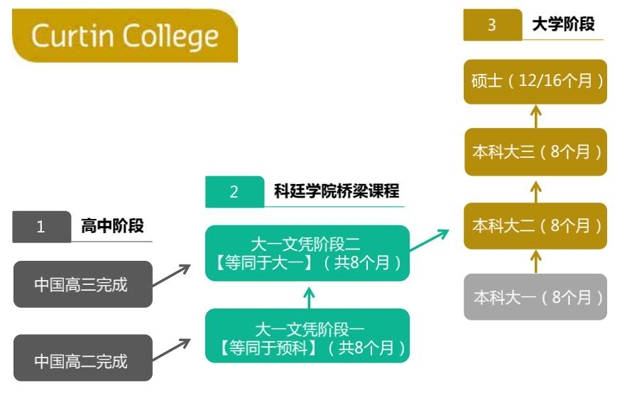 科廷新加坡叒叒叒拿第一了!連續3年就業率第一 + 全球前1%大學,奧利給