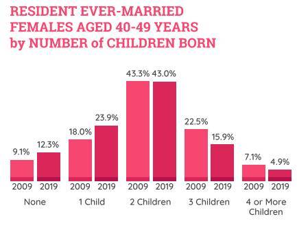 新加坡總人口十年來首次出現負增長,別迷糊!之前只是生育率負增長