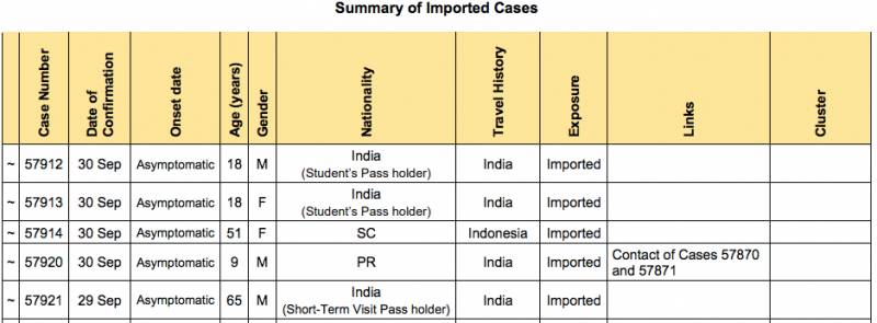 昨天新加坡境外輸入15例!專家:澳洲和越南遊客可能不會來