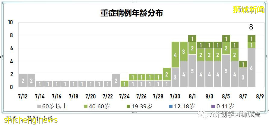 8月9日，新加坡疫情：新增72起，其中本土69起