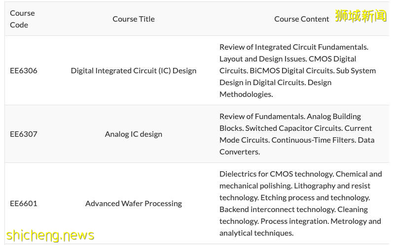 項目介紹 NTU EEE學院授課型碩士 電子學