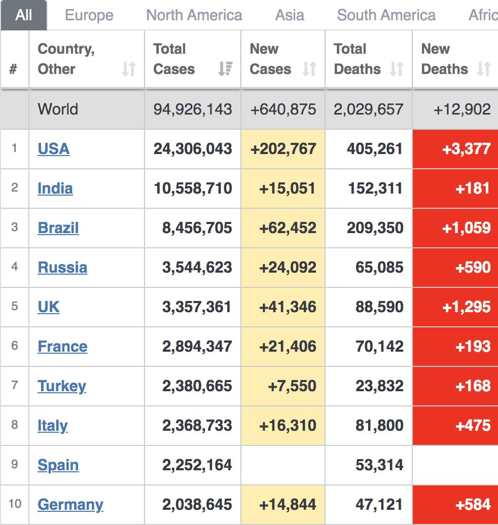 新加坡紧急发布4个入境新规!19个社区病例扑朔迷离!预测英国变种毒株B117将疯狂肆虐
