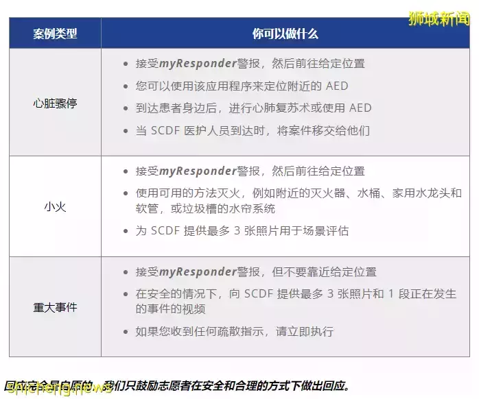 免费学!新加坡专业急救课,让我们帮助别人也帮助自己