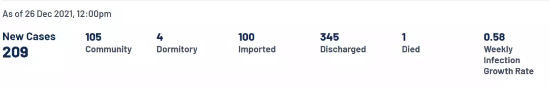 外媒曝游客进新加坡遭遇,卫生部强烈驳斥:来这里就要遵守规矩