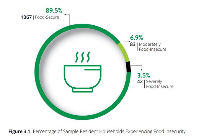 最新報告:亞洲最富裕的新加坡,竟有10%的家庭吃不飽飯