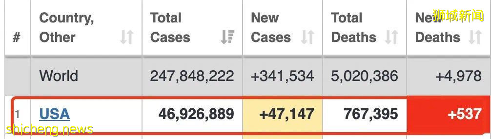 回國機票飙漲破萬元，新中航班7天熔斷2次！新加坡部長：繼續開放，最終跟全球免隔離