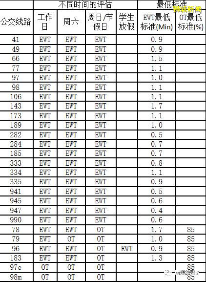 新加坡地面公交系統的精細化運營管理