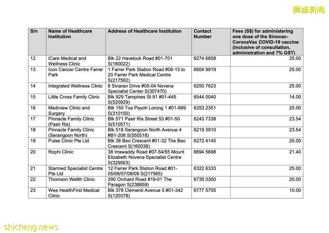 國貨之光！科興疫苗，在新加坡到底有多吃香