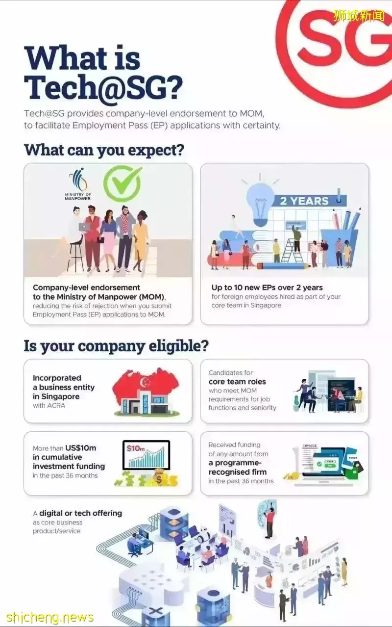 只知道$2000萬的家辦你就out了！最新新加坡准證、移民政策大盤點