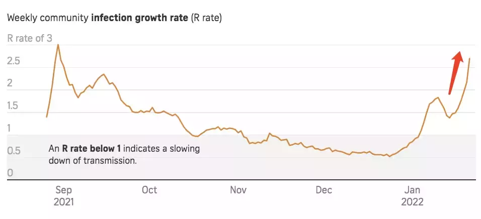 首个奥密克戎病例死亡！新加坡神秘KTV非法经营3个月：20个房间、无口罩陪酒
