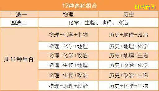 中國高考 VS 新加坡 A Level：亞洲兩大教育強國的“學生戰場”