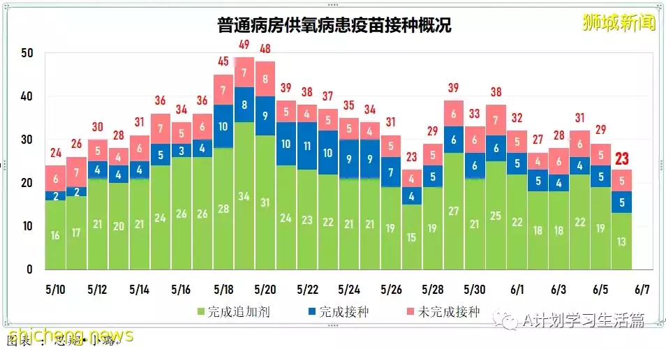 新增4477起，1人去世；香港不再把快檢呈陽但未經核酸檢測確定者列爲冠病確診病例