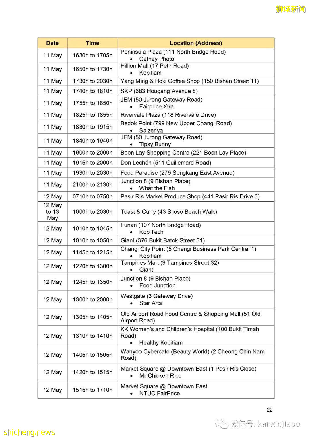社區增22!新加坡首現校內傳播;機場感染群零號病例基本鎖定
