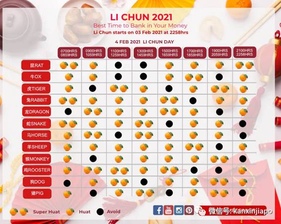 年年立春坡岛人都在做这件事,你还不知道就OUT了