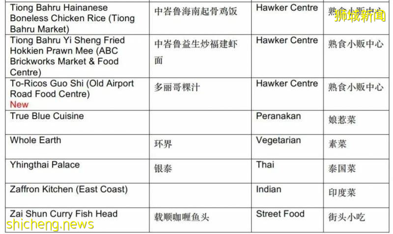 新加坡高配版地攤兒,在這裏找回人間煙火氣!