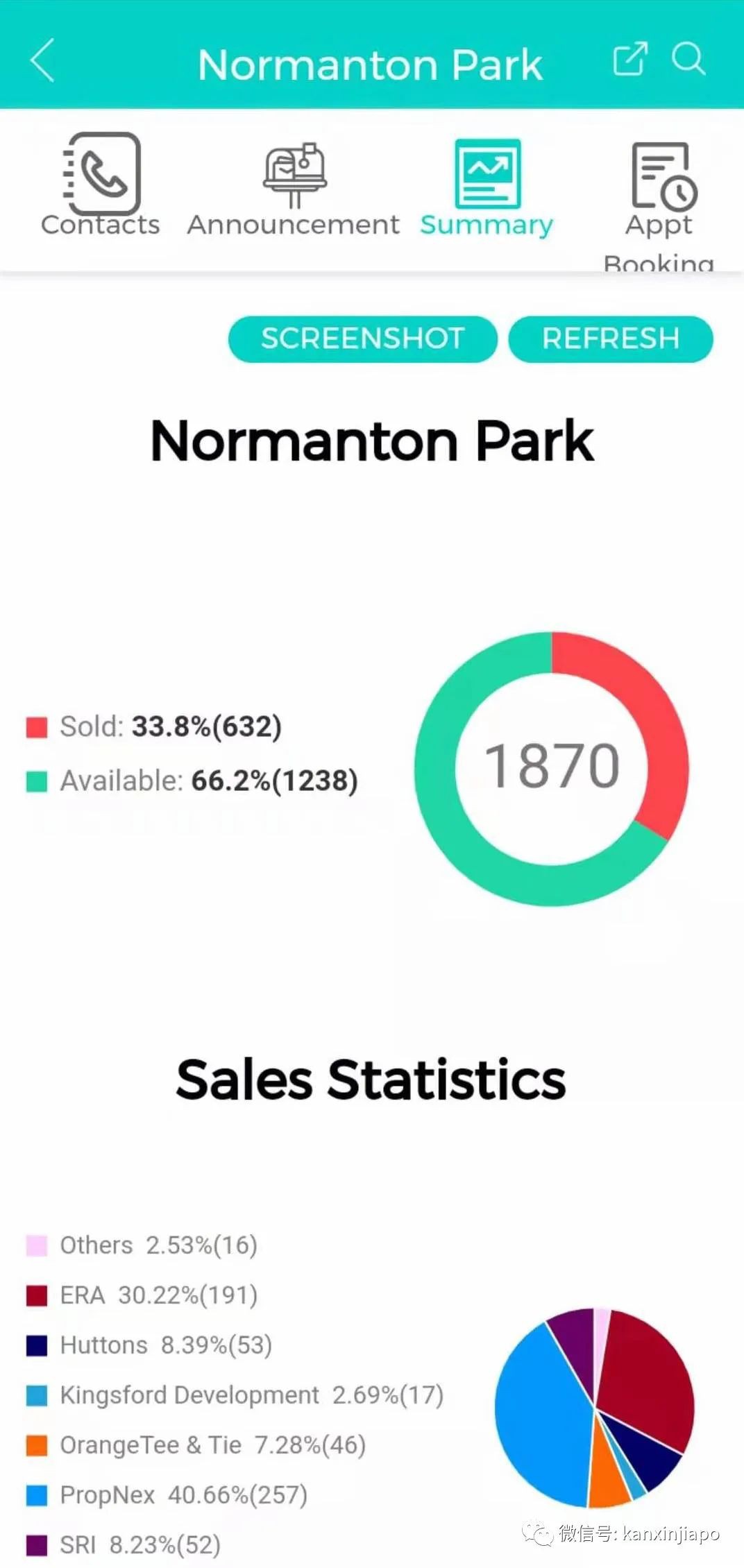 2021新加坡巨量大盘入市,一天相当于卖出一整个小区