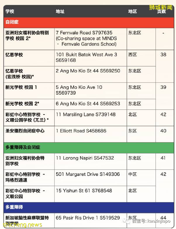 自闭症患者和家属，在新加坡可以向什么机构求助
