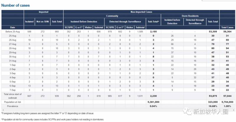 新增47例!檢測陰性回國後,近日又有多起無症狀病例來自新加坡