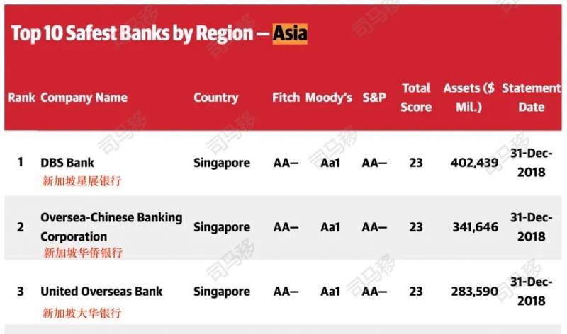 外貿人注冊新加坡公司,可用信用證收款嗎