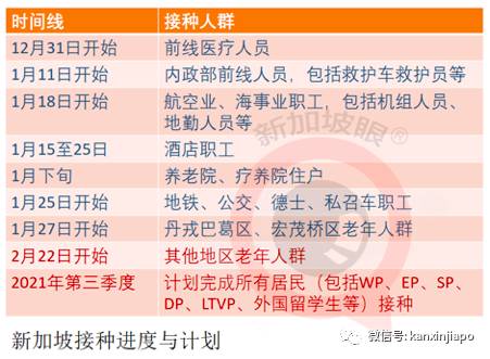 首批莫德纳疫苗运抵樟宜;新加坡疫苗接种率世界第六