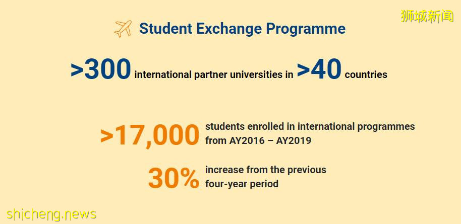 首次发布影响力报告!新加坡国立大学过去五年成果总结