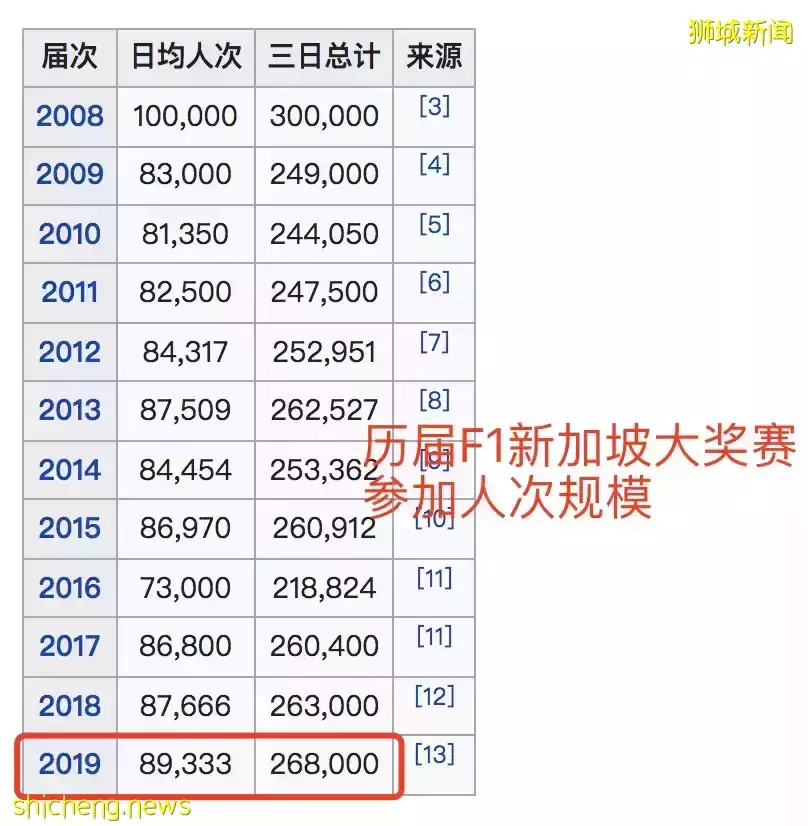 因不解封,他们集体离开新加坡!本地10月或迎来10000人活动