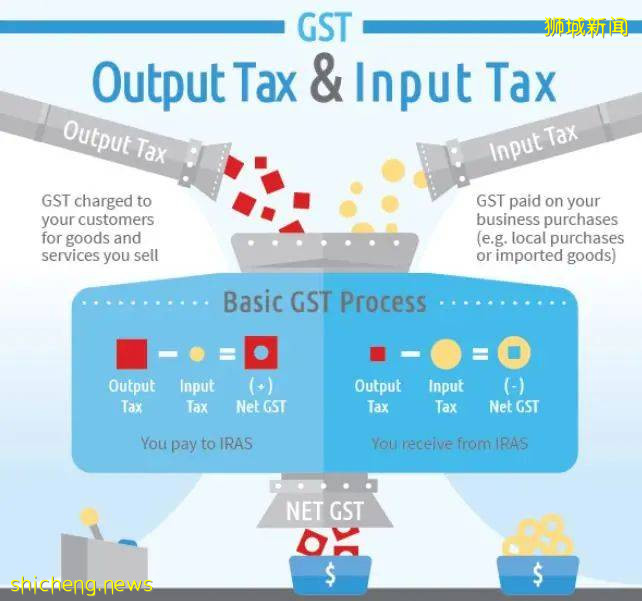 在新加坡到底有哪些稅收優惠?讀這篇新加坡稅務大全就夠了