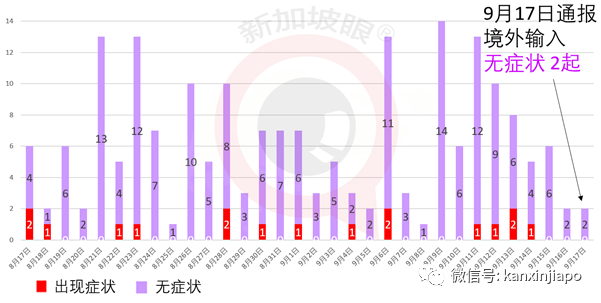 今增11 | 新加坡、泰国旅客去这里,无须隔离14天了