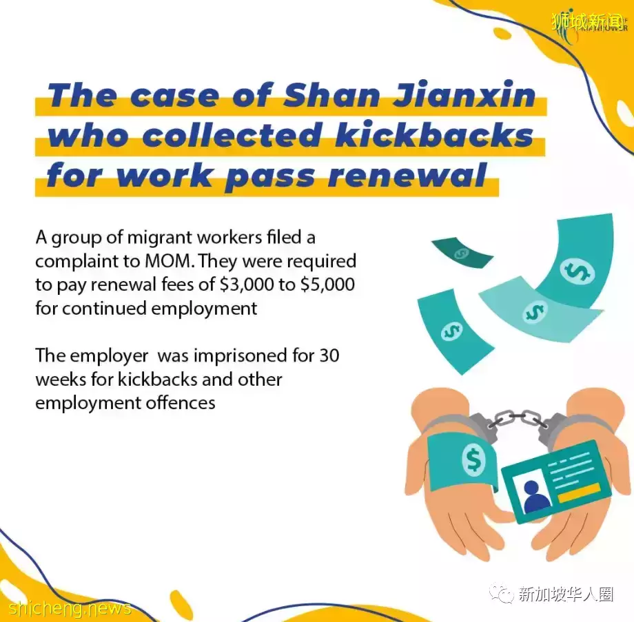 新加坡每年近100名雇主被查,违法向客工收取回扣高达3000新币