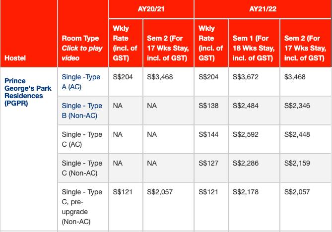 幹貨 NUS宿舍全介紹及最新住宿費用一覽