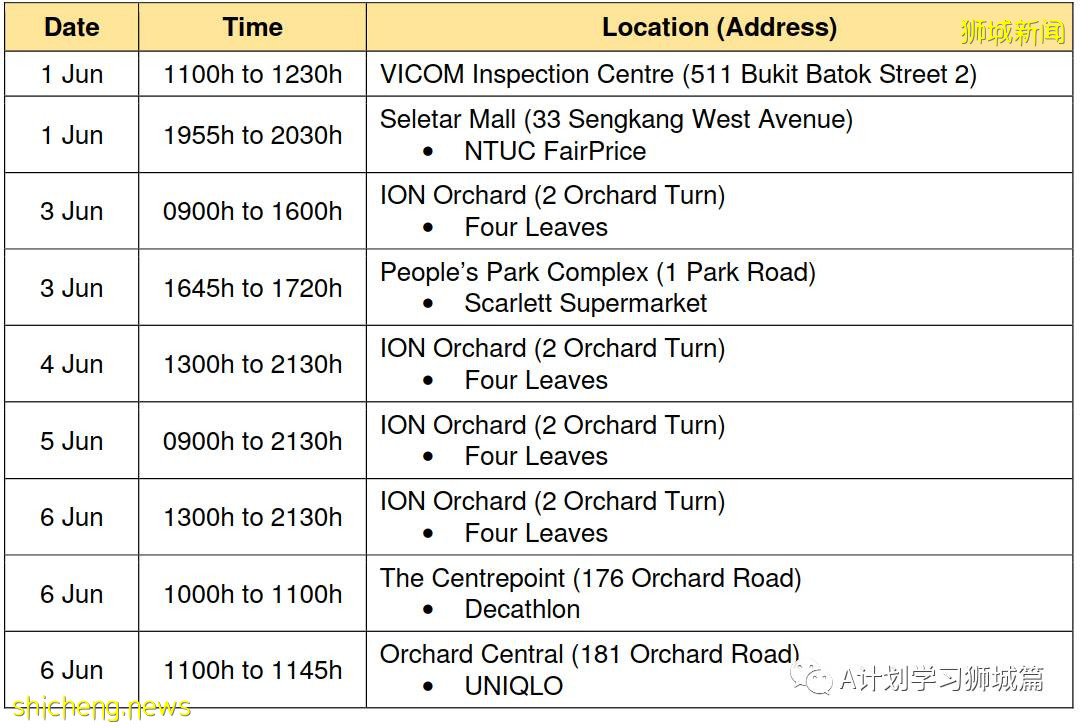 6月9日，新加坡疫情：新增4起，其中社區2起，輸入2起；新加坡疫苗接種劑量達439萬