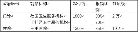“百万医疗”商业住院保险，中 VS 新 两国之比较