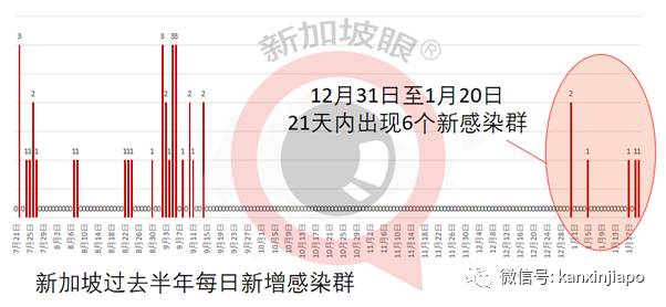 新冠笼罩下新加坡366天的50个瞬间