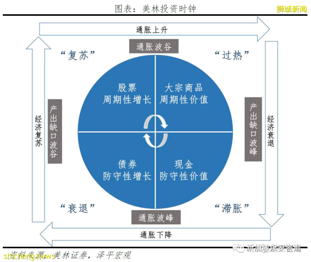善用公積金投資(實戰篇)