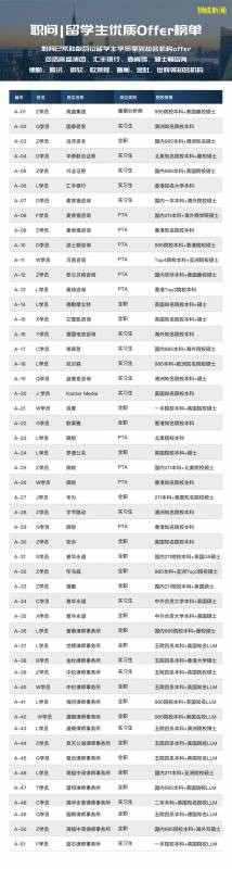 外交部：142萬留學生仍在國外！企業倒閉，留學生遭遇新困境！聰明的人開始准備了