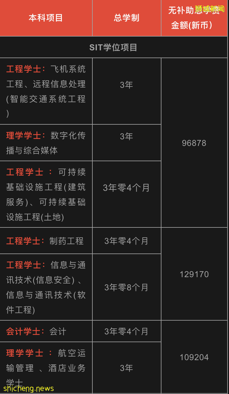 【新加坡留學院校庫】新加坡理工大學（SIT）招生簡章