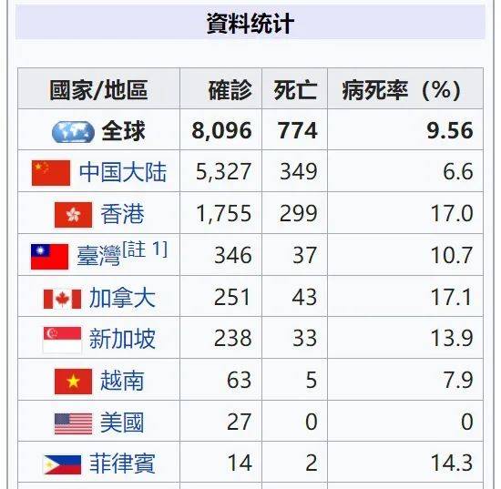 从非典到新冠：狮城战疫