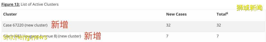 新加坡惊现神秘病例1传32人！医生：2剂科兴+1剂辉瑞更有效
