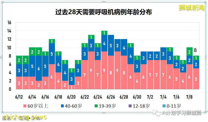 7月10日，新加坡疫情：新增6起，全是境外輸入病例