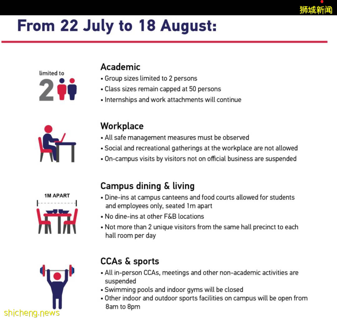 NTU 更新防疫规定:转为网课,游泳池健身房再次关闭
