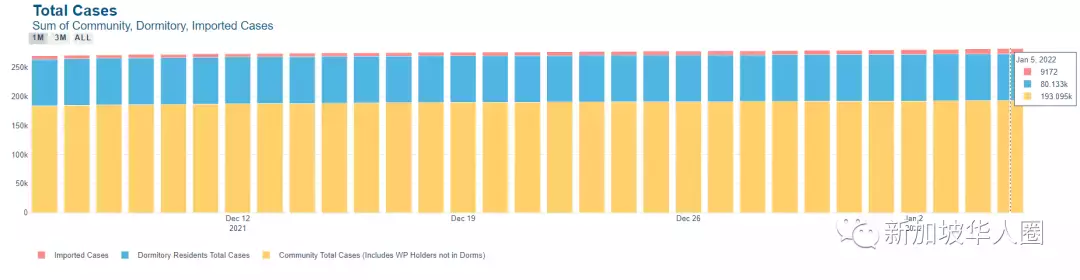 今增813例,恐怖!新冠病毒再次變異成“IHU”!突變數超奧密克戎