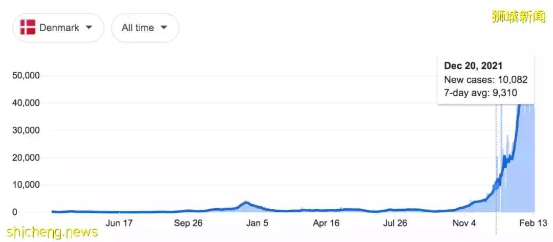 新加坡開萬人展會!部長透露死亡率和疫情前差不多!承諾重開邊境