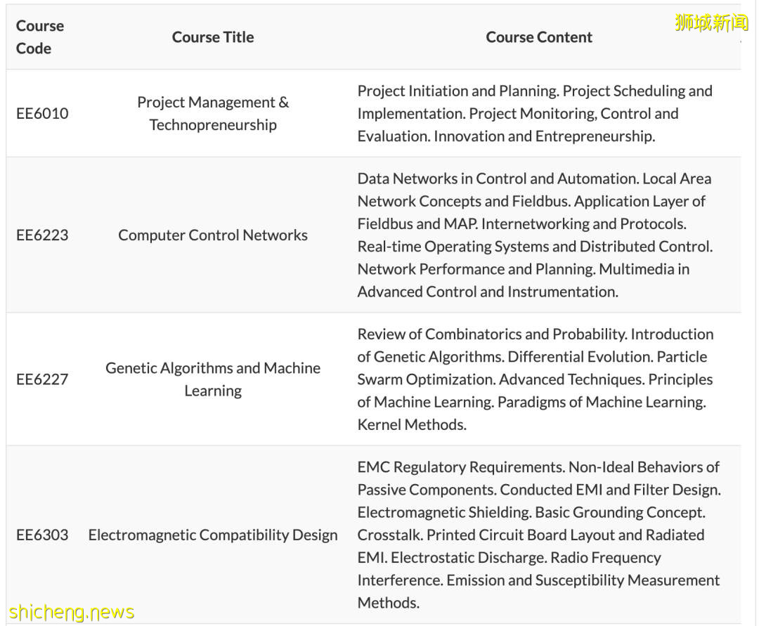 項目介紹 NTU 電子電氣工程學院授課型碩士項目 通訊工程