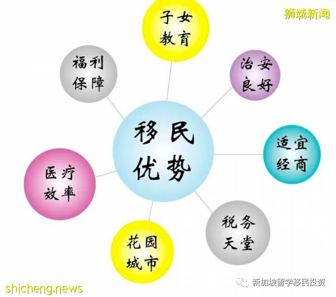 【移民資訊】新加坡爲什麽是衆多移民歐美多年的華人回流首選之地