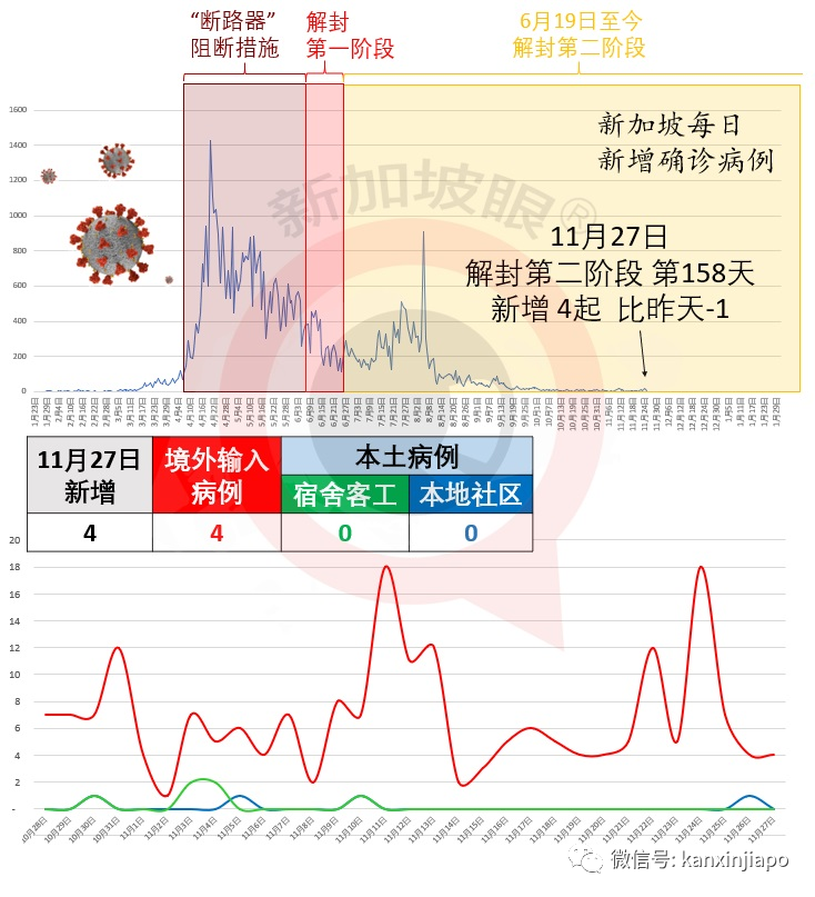 今增 4 | 飞中国规定再升级，最新全攻略保顺利登机