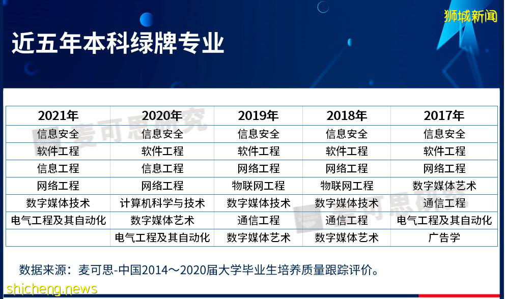 Kaplan新加坡7大專業領域,攜你走向閃亮的職場舞台