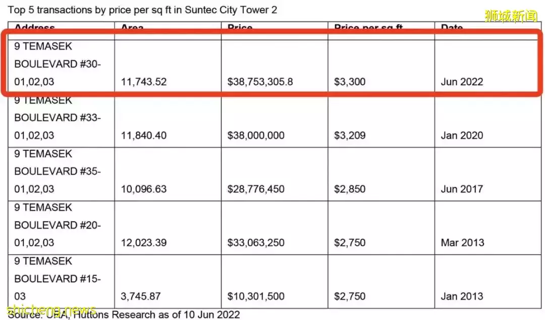 这位中国PR在新加坡买下一层楼!他们却放弃身份,从新加坡润回国